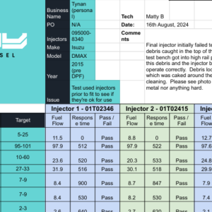 1VD Piezo Injector Testing report