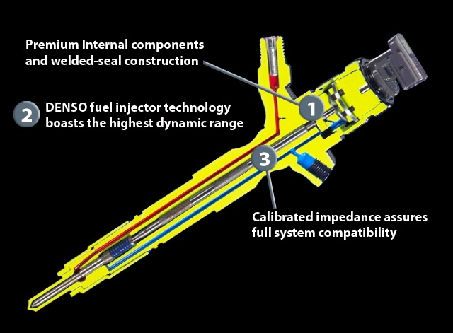 Solenoid Injectors