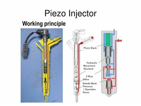 Piezo injectors